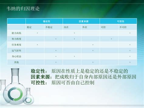 外在因素|韦纳归因模型